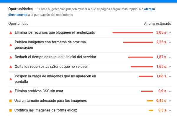 Oportunidades-Google-Page-Speed-Insights